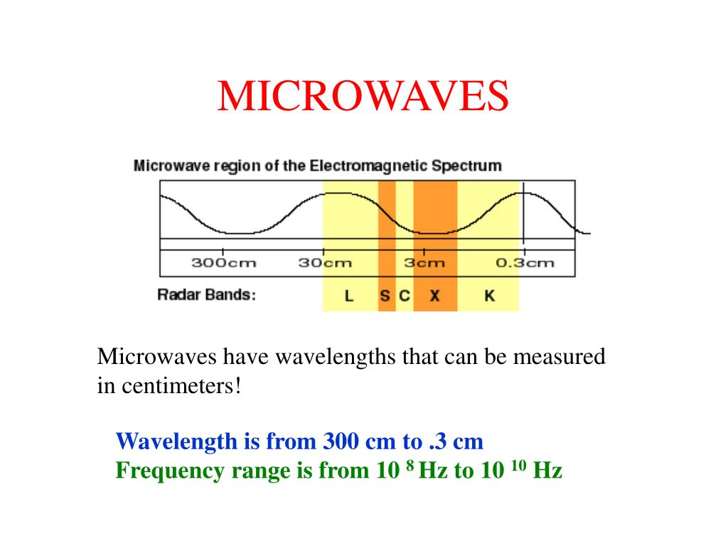 Microwave Frequency In Hz - Home Kitchenaid Microwave