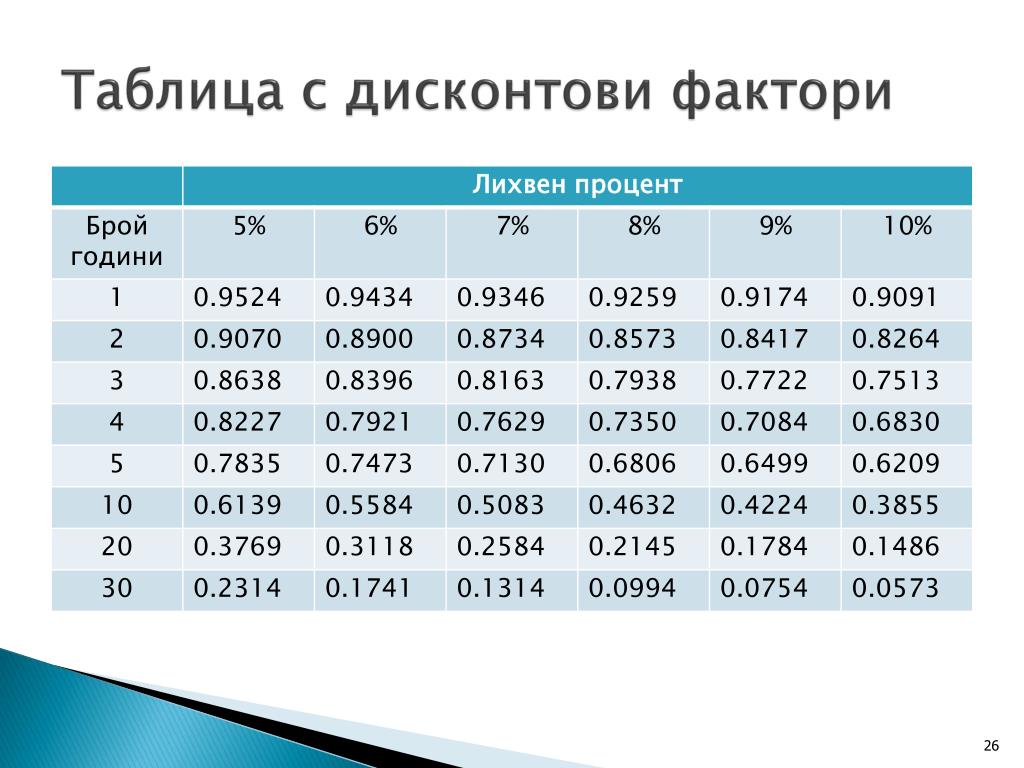 Норма дисконта Норма дисконта