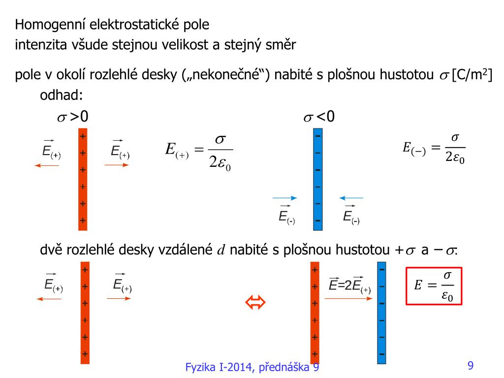 PPT - Elektrostatika 7.1 Elektrický náboj 7.2 Coulombův zákon 7.3 Elektrostatické  pole ve vakuu PowerPoint Presentation - ID:5153815