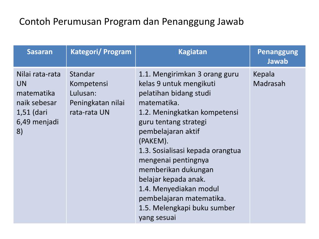 Contoh Indikator Keberhasilan Dalam Proposal Ilustrasi