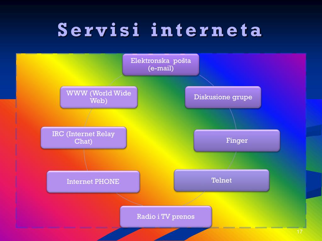 priključak za internet sleng