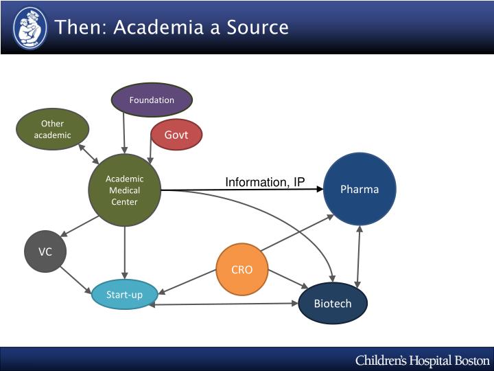 academic sources academic sources