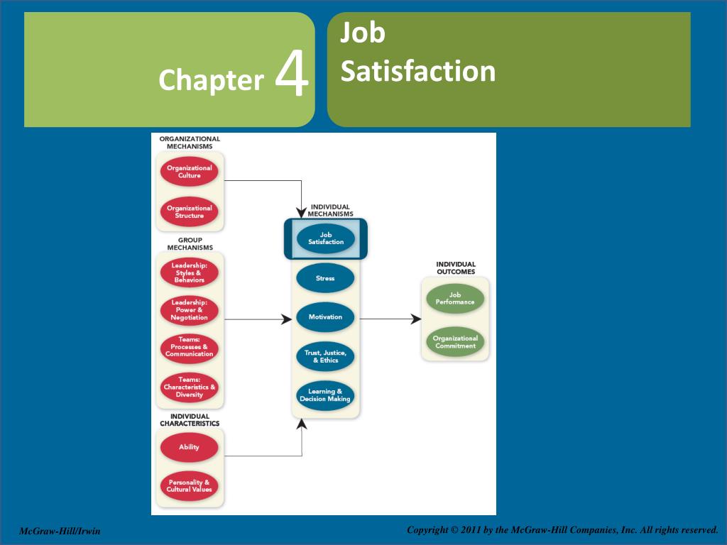consequences-of-job-satisfaction-ppt-job-satisfaction-seminar-report