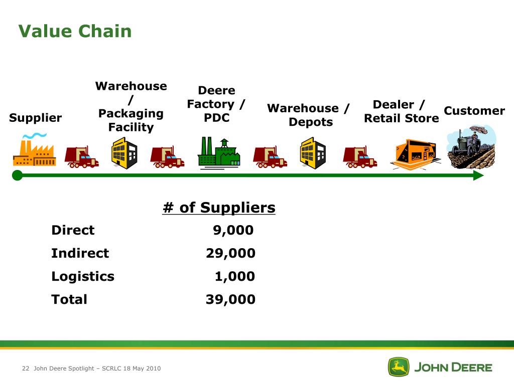 john deere supply chain case study