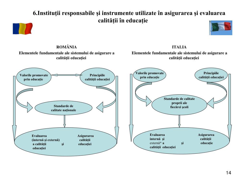 Ppt Calitatea In EducaÅ£ie Definire ModalitÄƒÅ£i De Realizare Si Evaluare Powerpoint Presentation Id 5155137