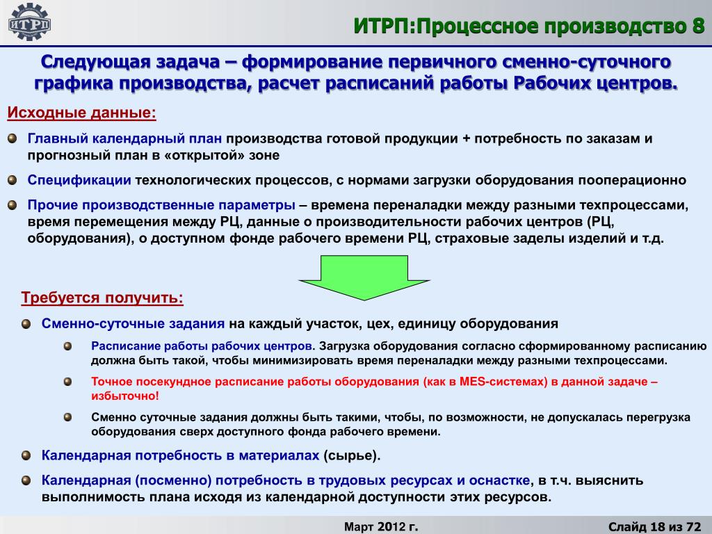 Сменное задание на производстве образец