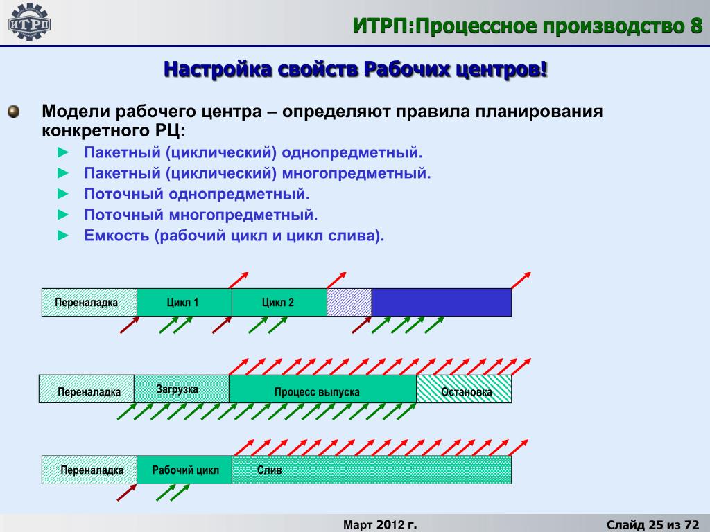 Какой поточнее