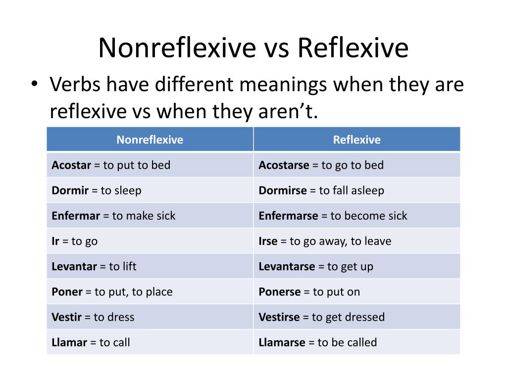 ppt-reflexive-verbs-powerpoint-presentation-free-download-id-5155854