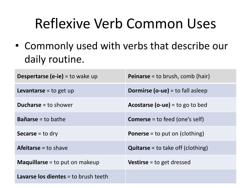 daily-routine-in-spanish-using-reflexive-verbs-cloudshareinfo