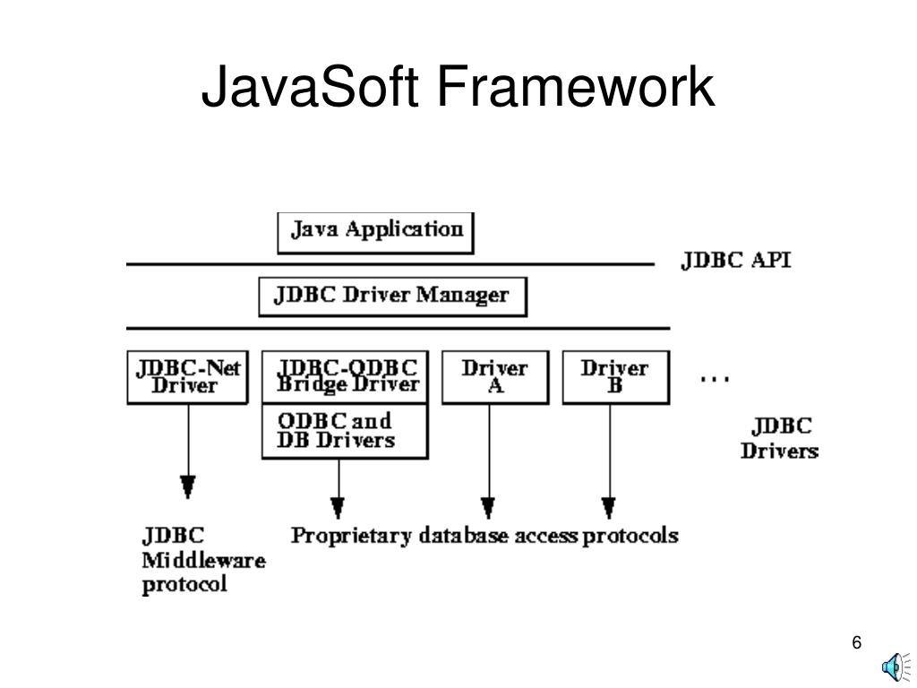 java web framework