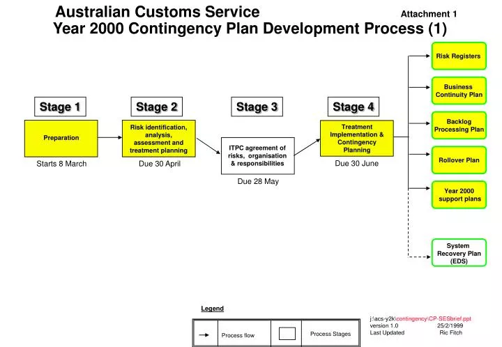 automation testing for y2k defect process automation testing for y2k defect process
