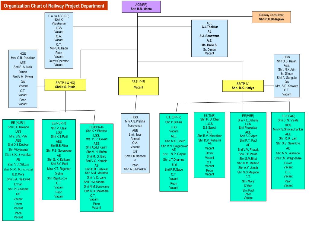 Xerox Organizational Chart