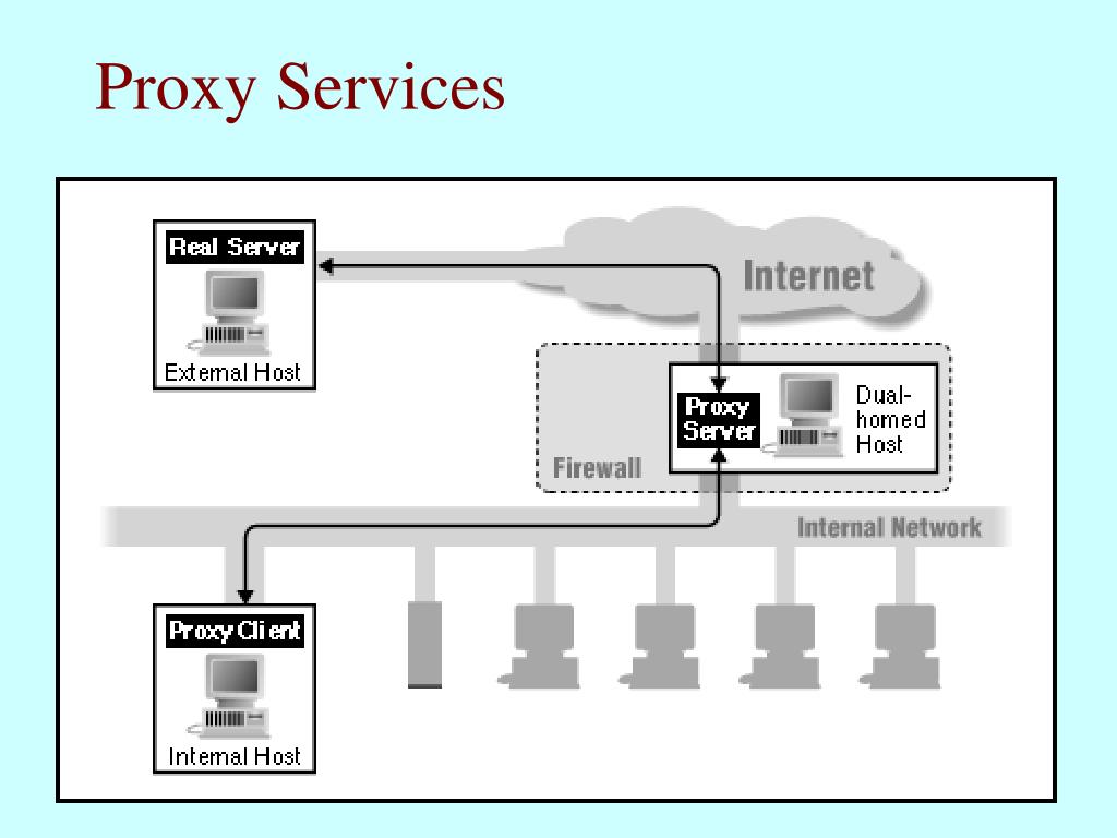 websense filter by subnet websense filter by subnet