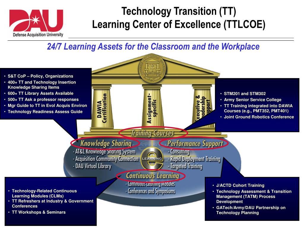 Ppt Dod At L Technology Transition Learning Center Of Excellence Ppt Dod At L Technology Transition Learning Center Of Excellence