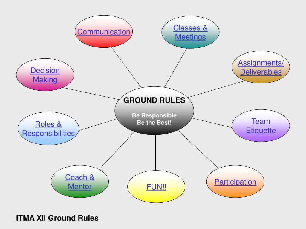 training presentation rules