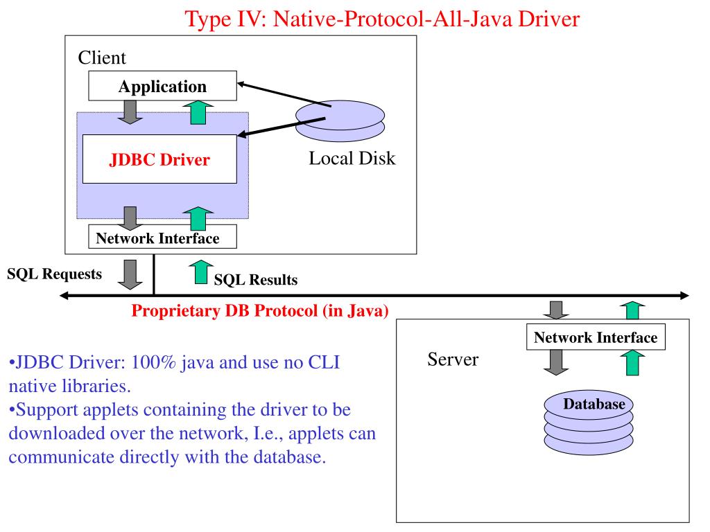 Java protocol. JDBC протокол. JDBC query java. СУБД java. Проприетари протокол это.