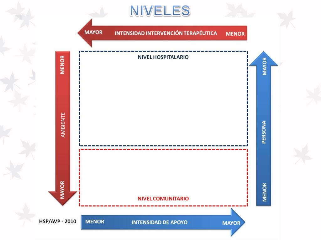 PPT Generalidades PowerPoint Presentation Free Download ID 5158025