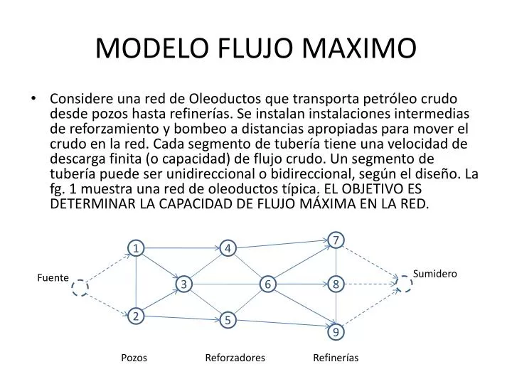 PPT - MODELO FLUJO MAXIMO PowerPoint Presentation, free download -  ID:5158109