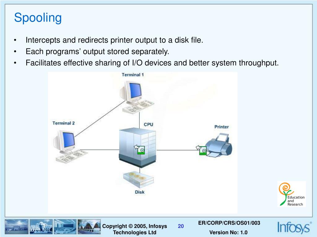 device facilitates file sharing and data backup.