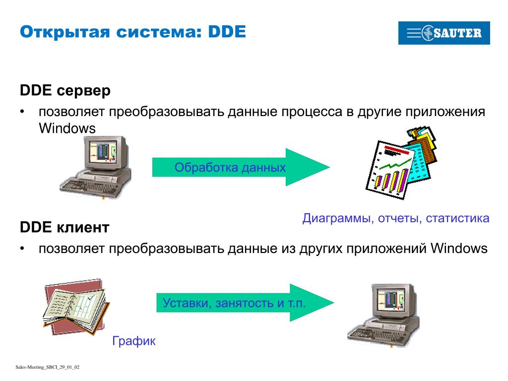 Преобразование информации в данные. Как компьютер преобразует данные в информацию. DDE сервер. Какое устройство преобразует данные. Открой информацию про