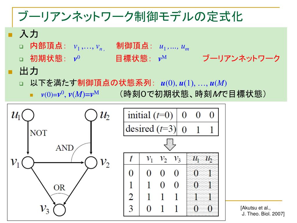 PPT - 集中講義（九州大学数理学研究院） バイオ構造データに ...