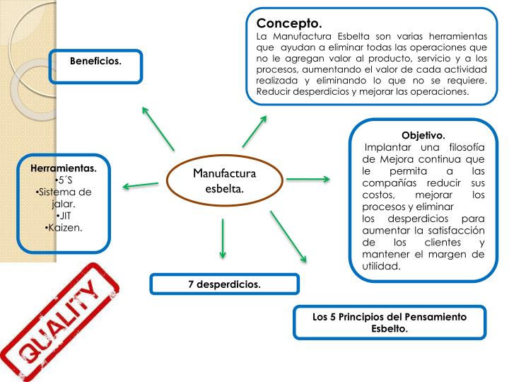 PPT - Manufactura esbelta. PowerPoint Presentation - ID:5159744