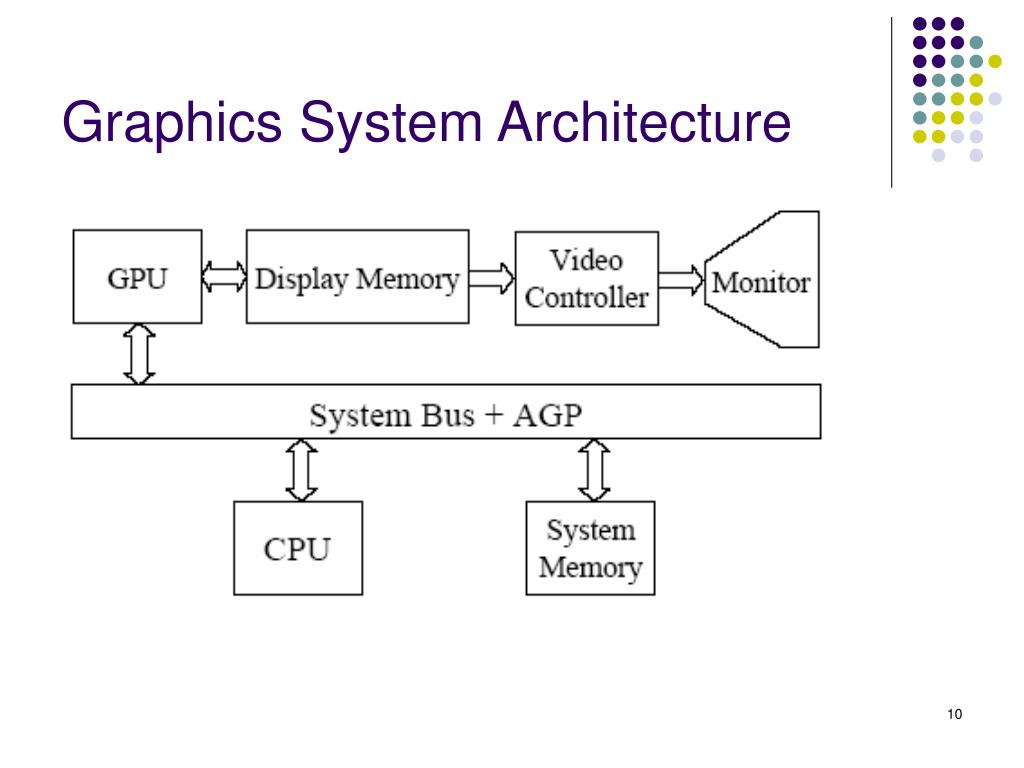 Udp Stream monitoring Systems GPU. System graphics driver