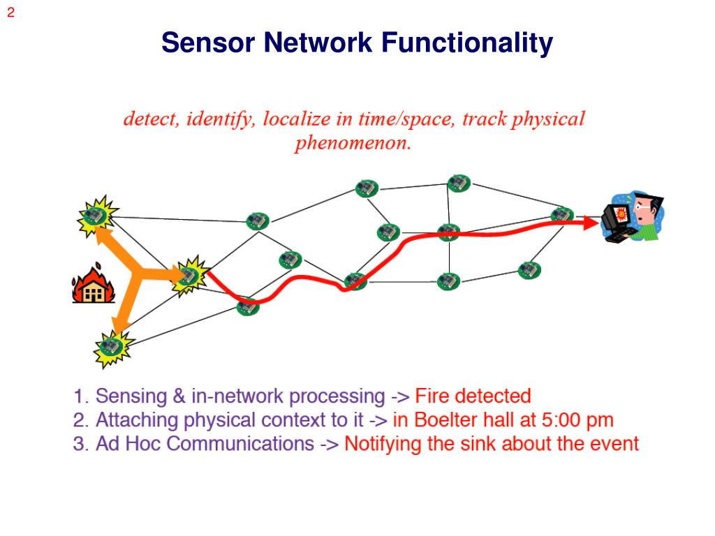paper presentation sensor networks