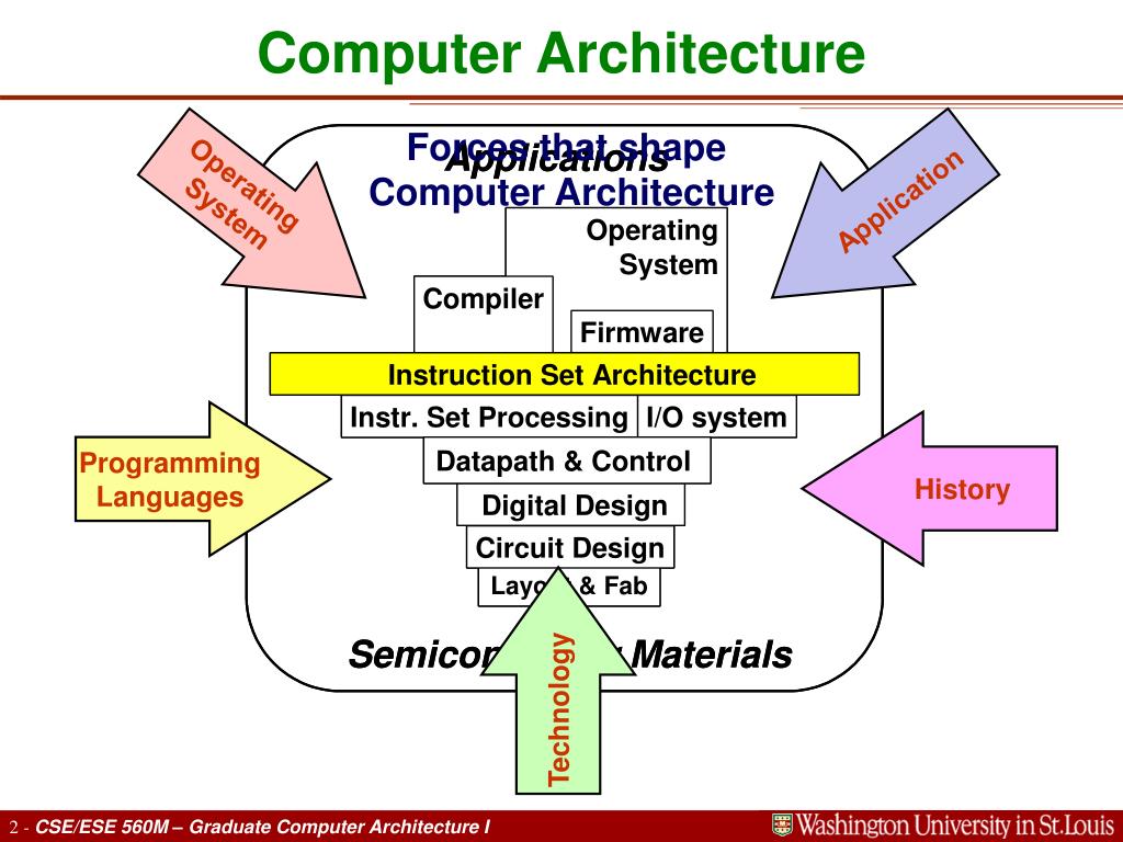 phd positions computer architecture