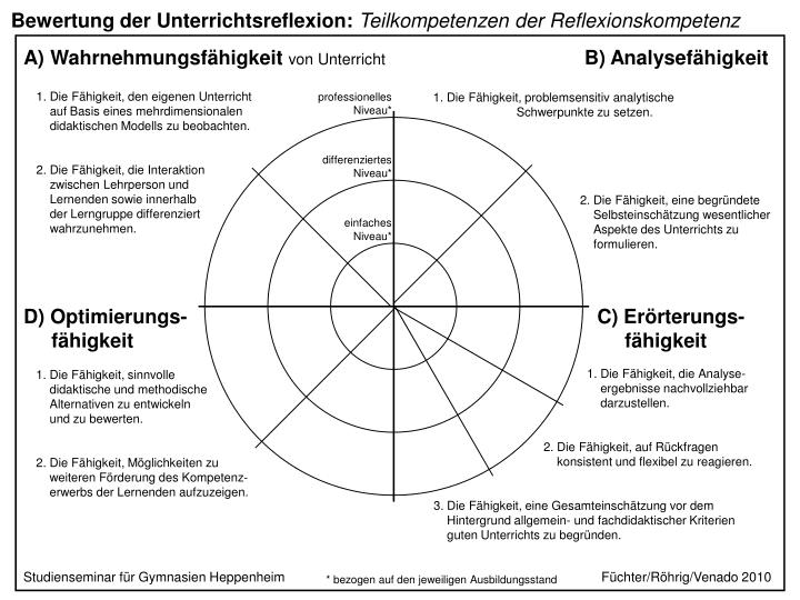 Kriterien Für Guten Unterricht PPT - Unterrichtsbeobachtung und Bewertung: Kriterien guten Unterrichts