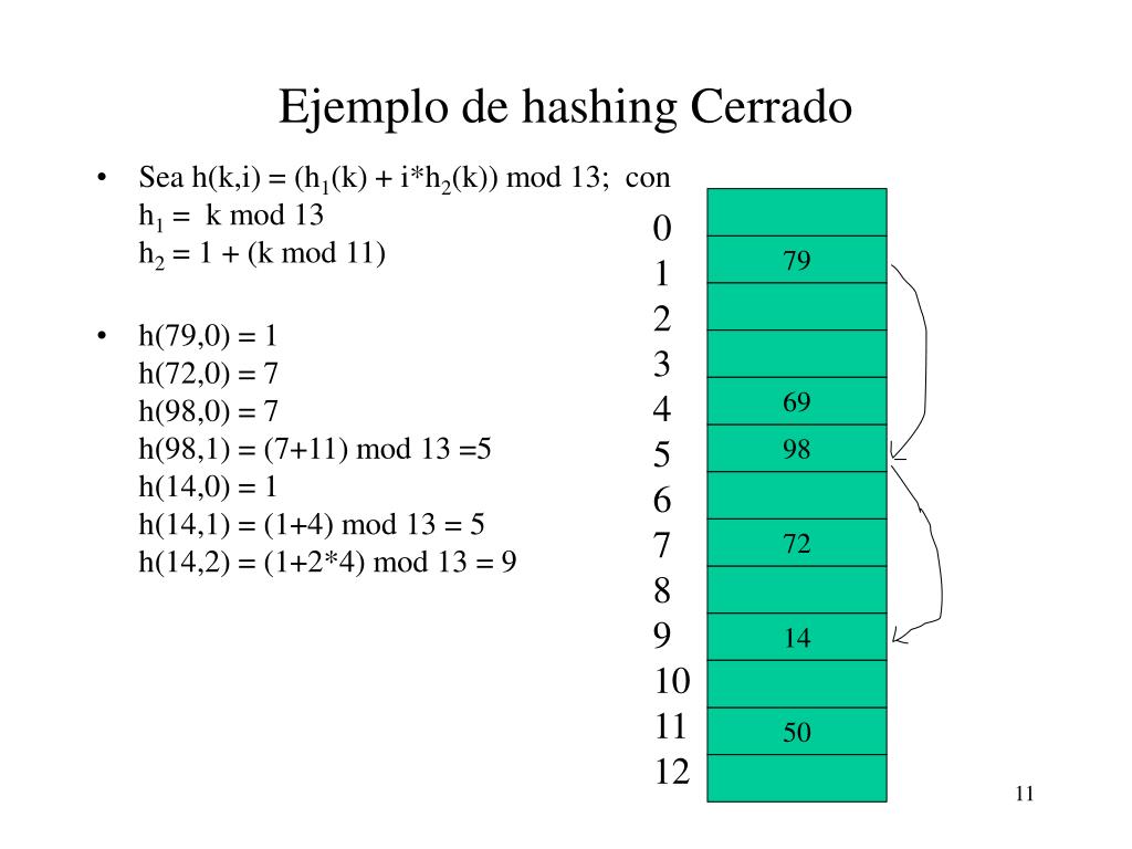 PPT Tablas HASH PowerPoint Presentation, free download ID5161514