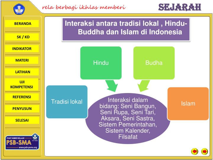 Contoh Akulturasi Budaya Lokal Dan Hindu Budha - Simak 