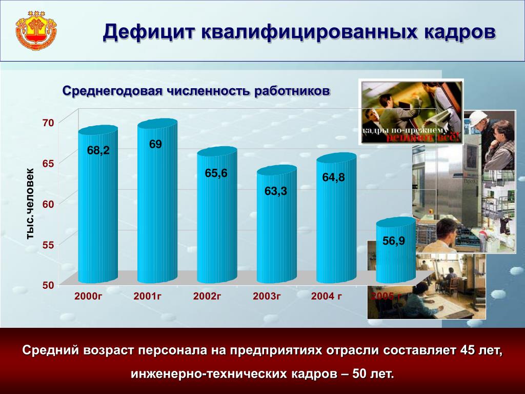 PPT - "Российский рынок труда в новых экономических и демографических услов
