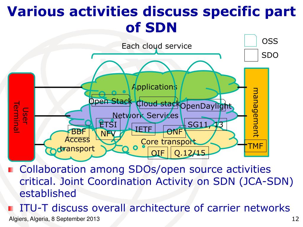 PPT SDN and its standardization PowerPoint Presentation, free