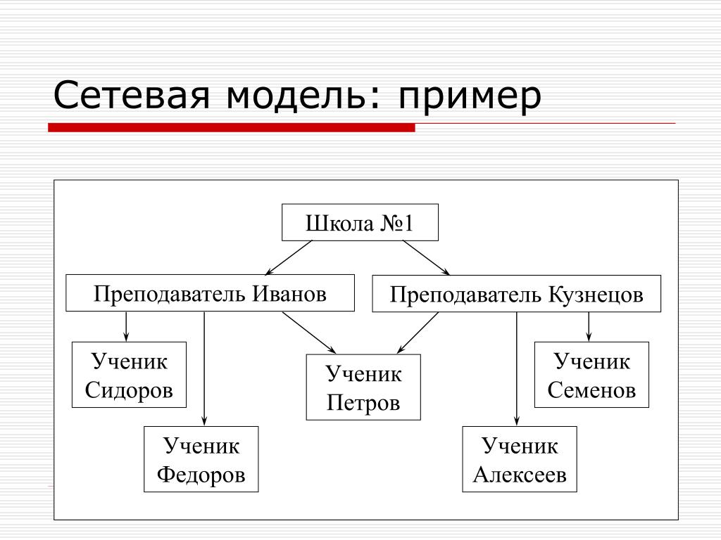 Инженер данных примеры