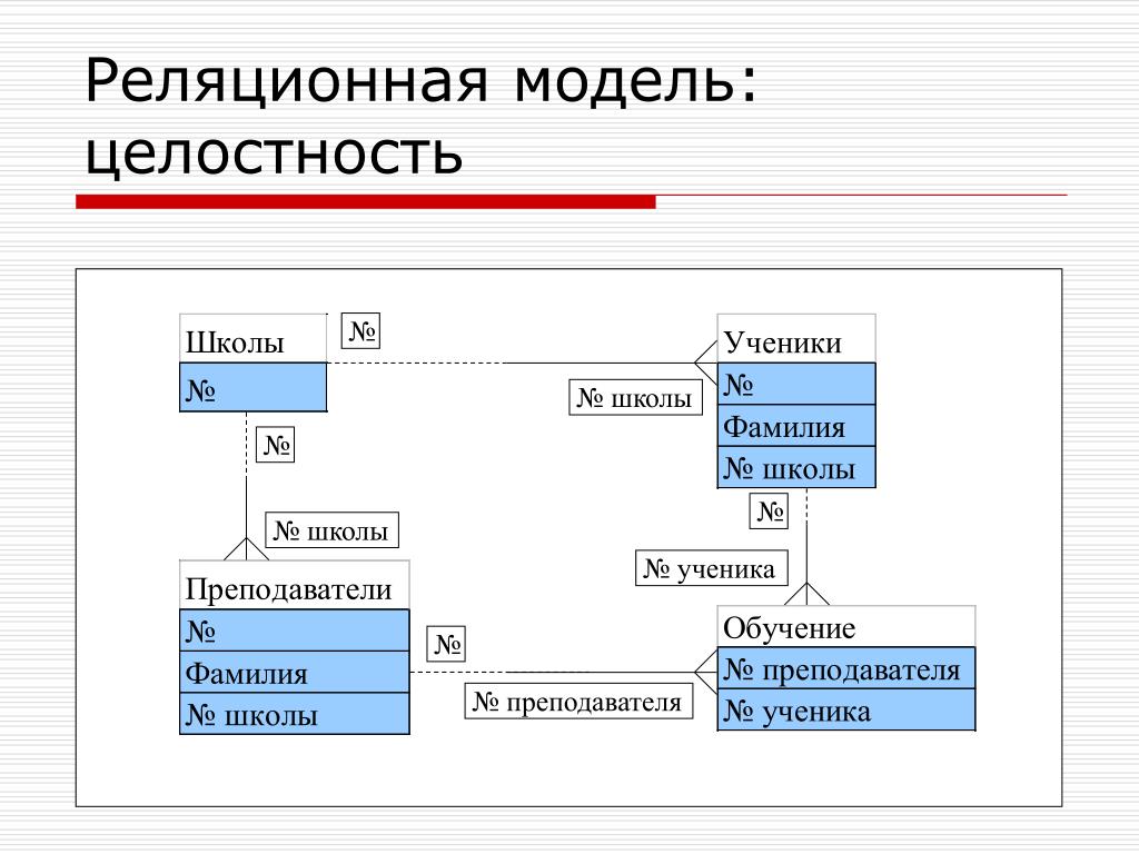 Знакомство С Субд Презентация