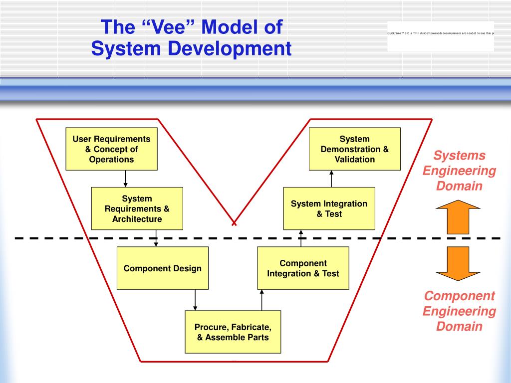 PPT - Information System Security Engineering and Management PowerPoint ...