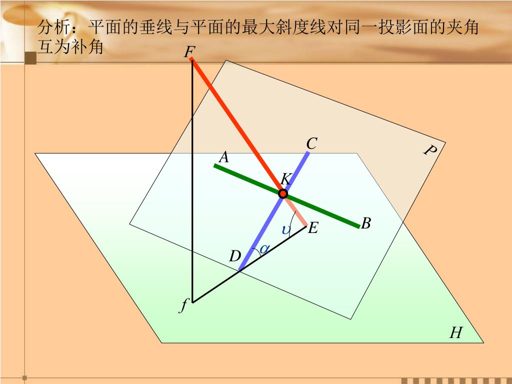 Ppt 第五章直线与平面及两平面的相对位置powerpoint Presentation Id