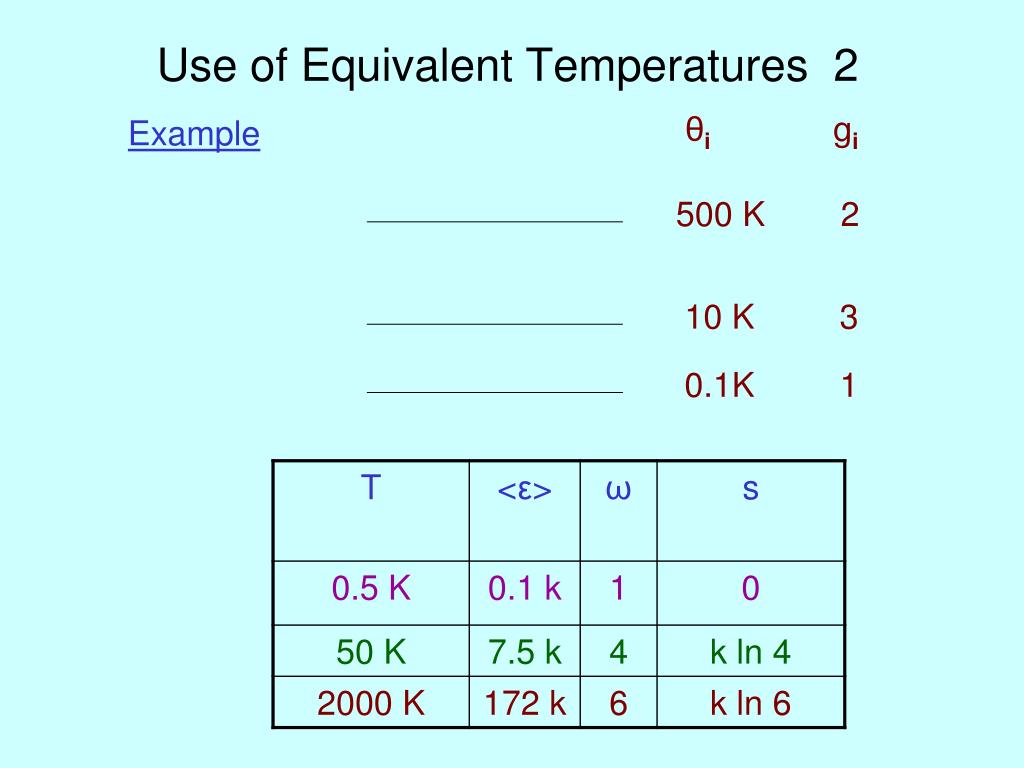 temperature conversion equations