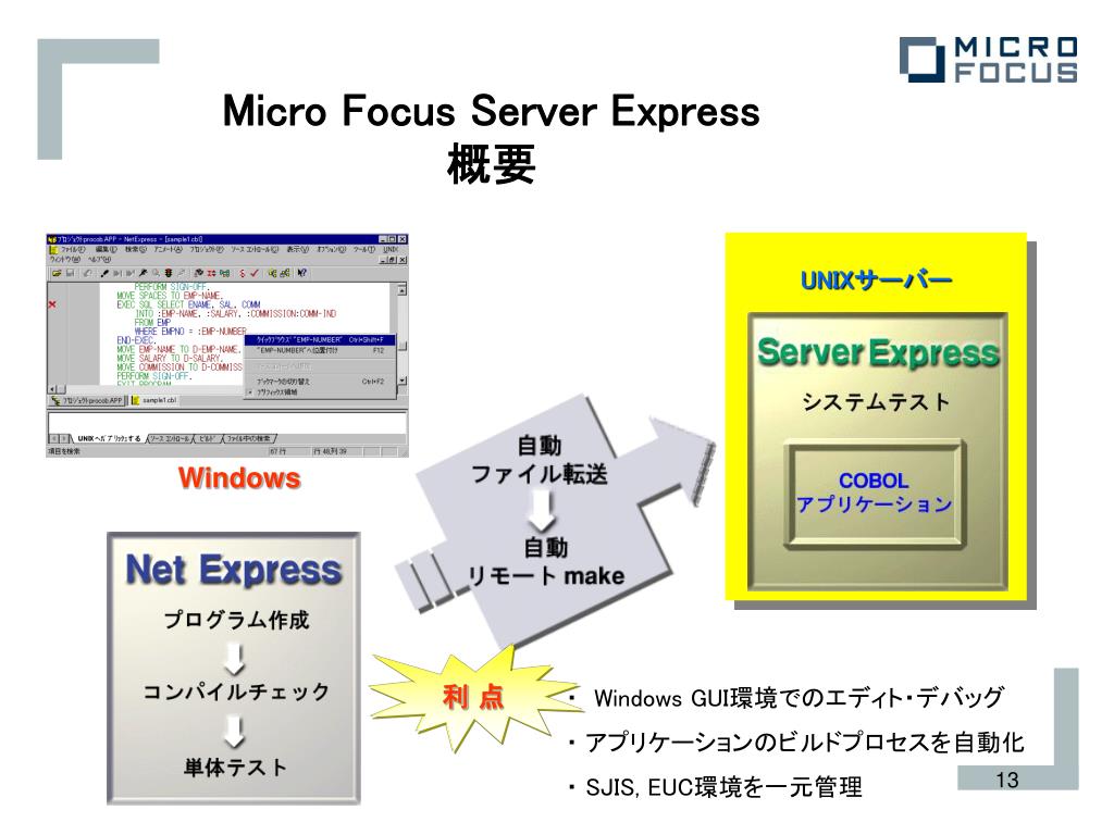 microfocus netexpress microfocus netexpress