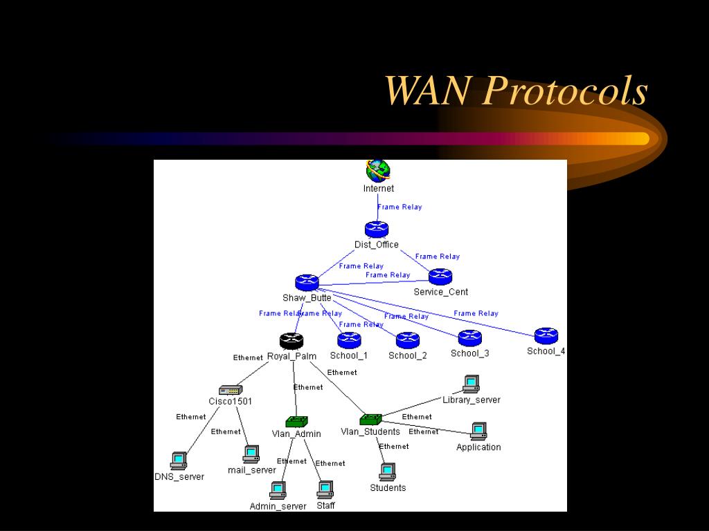PPT Cisco TCS PowerPoint Presentation Free Download ID 5168261