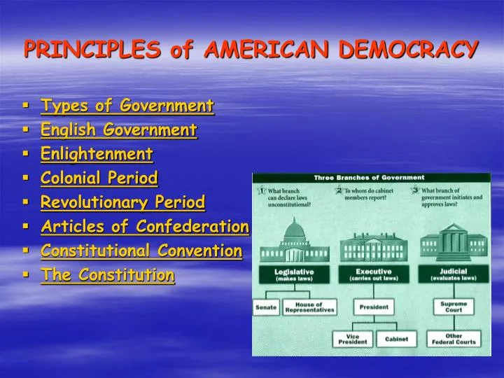 Ppt Principles Of American Democracy Powerpoint Presentation
