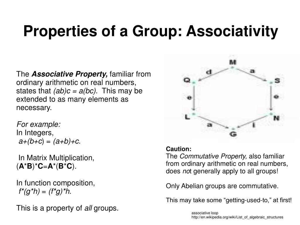 Abstract algebra Abstract algebra