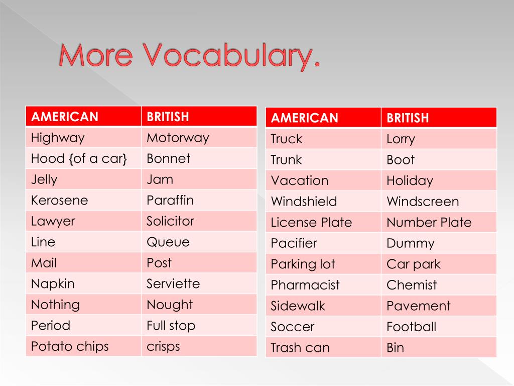 Similar list. Американский вариант английского языка. Разница в произношении американского и британского английского. Американские слова. Британский и американский английский слова.