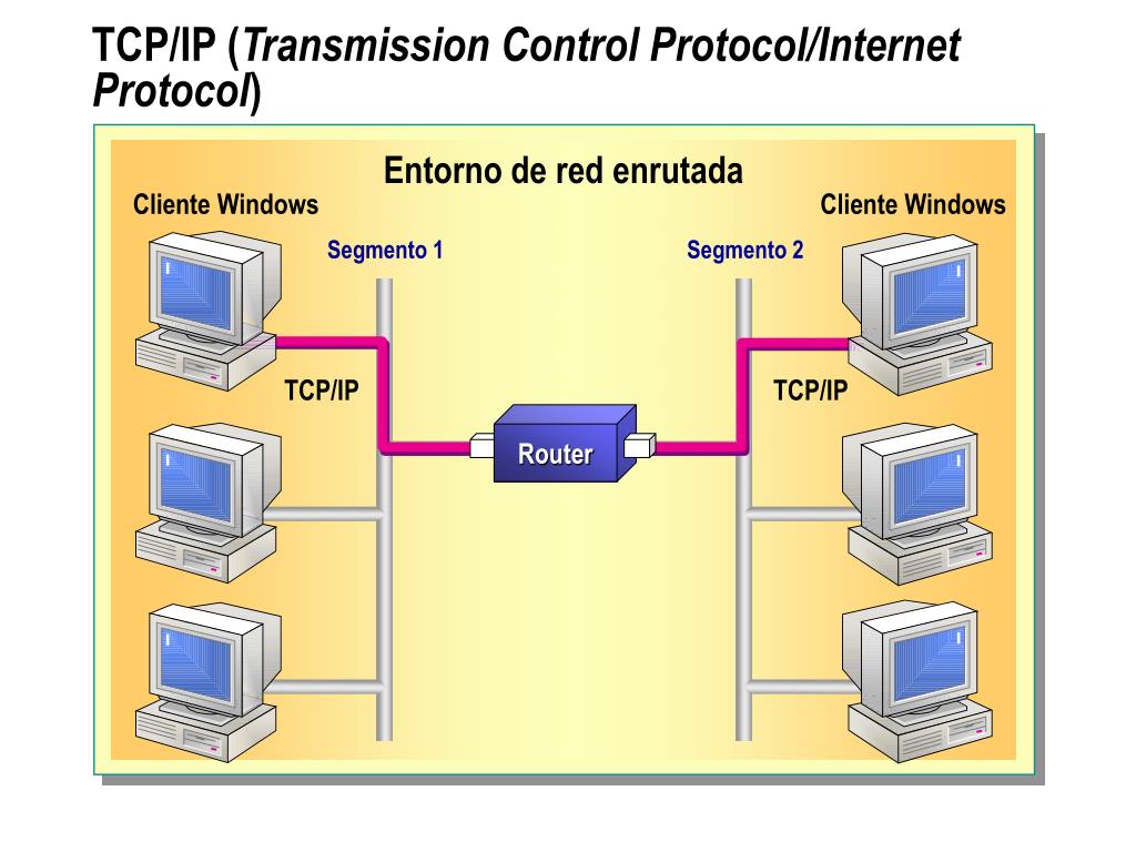 Сервера tcp ip. IPX/SPX протокол. Сетевые протоколы IPX. TCP/IP — transmission Control Protocol/Internet Protocol. Протоколы IP SPX.