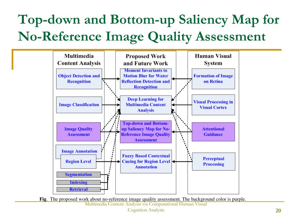 Quality assessment. Translation quality Assessment. Quality Assessment in translation studies. Image quality Assessment reference image.
