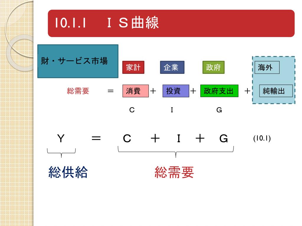 Ppt 第１０章 短期の経済分析 １ Powerpoint Presentation Id
