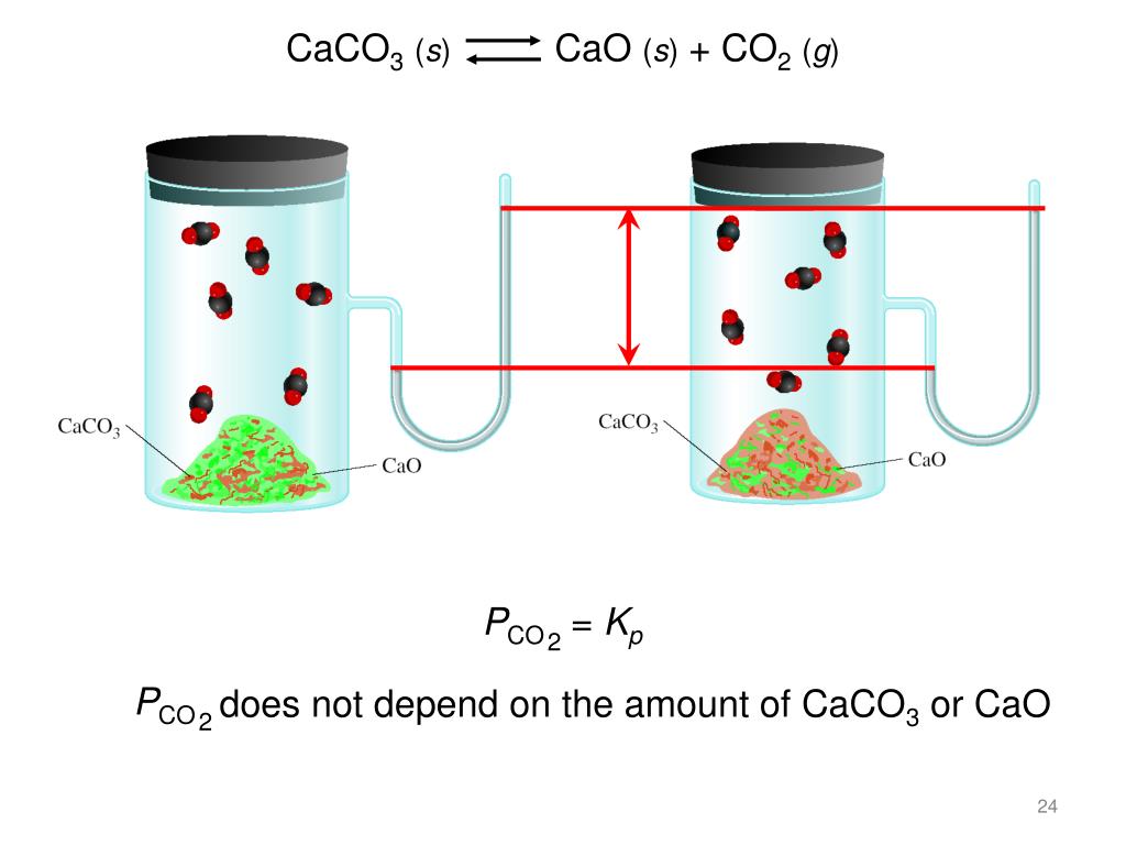Caco3 cao co2. Графическая структура caco3. Caco3 cao co2 q.