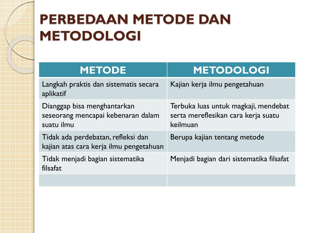 Perbedaan Metode dan Metodologi