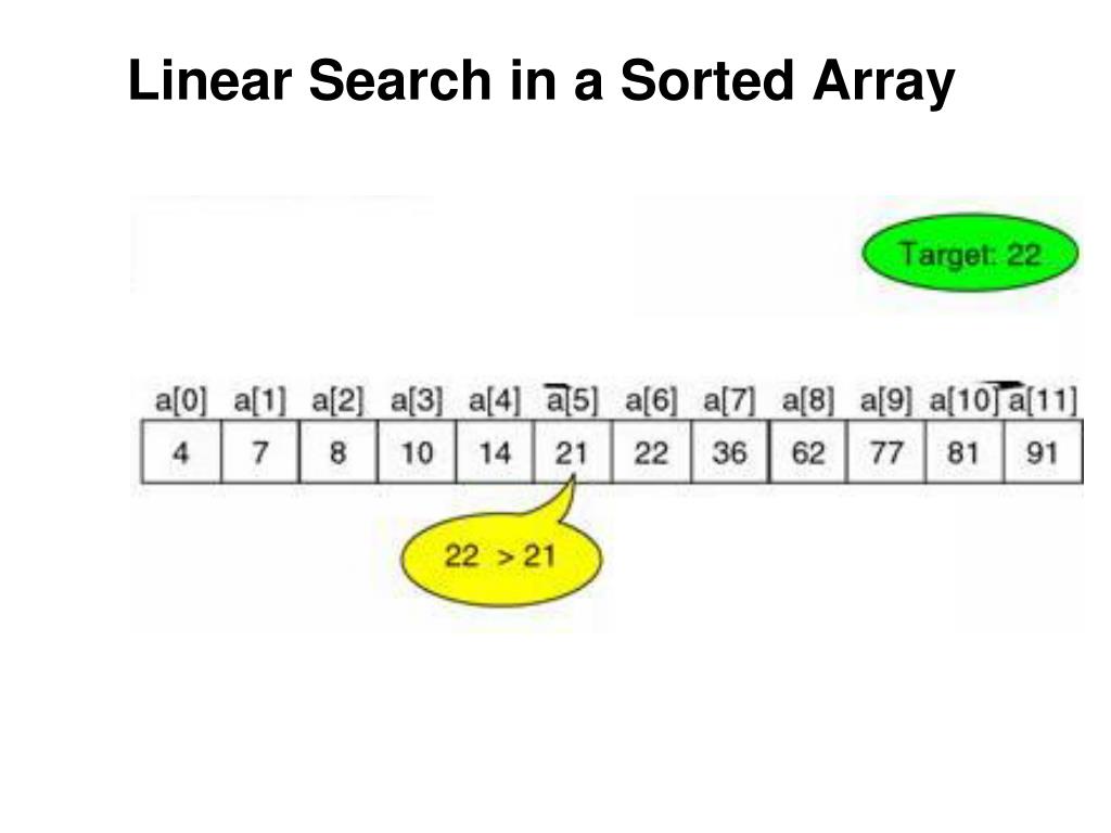 PPT - Linear Search in a Sorted Array PowerPoint Presentation, free  download - ID:5170117
